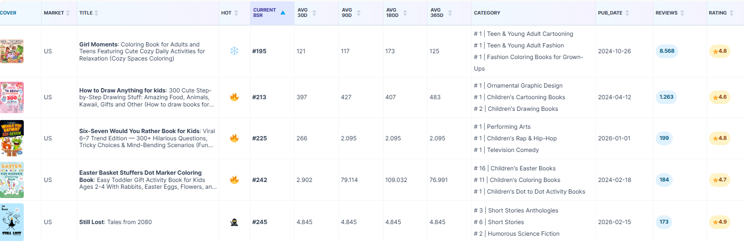 ninja publisher amazon best seller kdp niche 