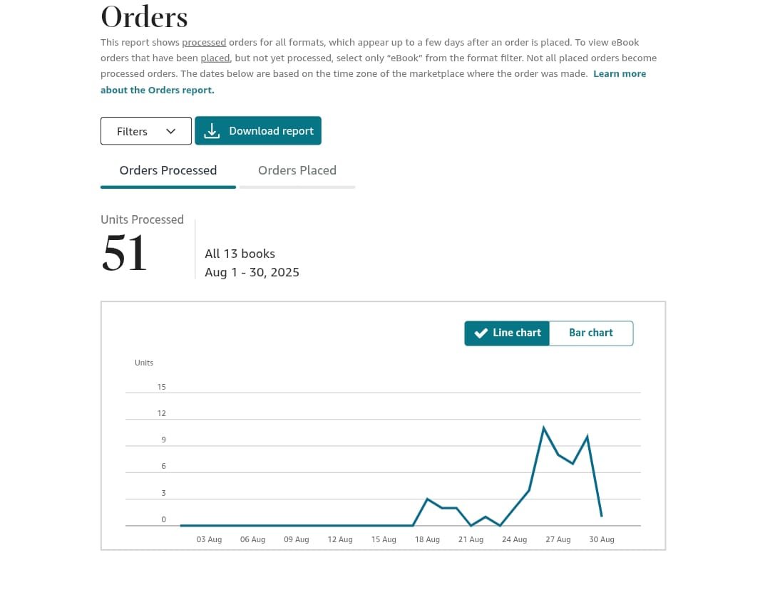 ninja publisher first money on amazon kdp